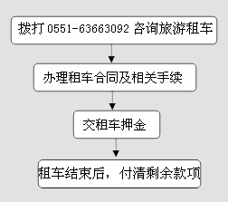 商务代驾流程